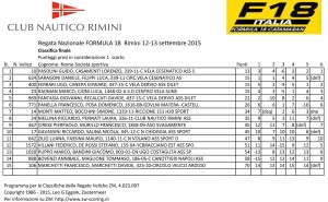 CLASSIFICA-FINALE-F18-rimini-2015